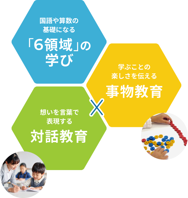 算数や国語など教科学習の土台として、6つの領域を定めています。